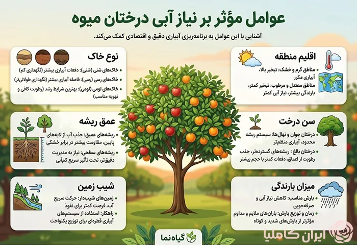 بهترین روش آبیاری درختان میوه
